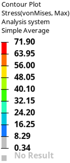 Top face drop top cover data
